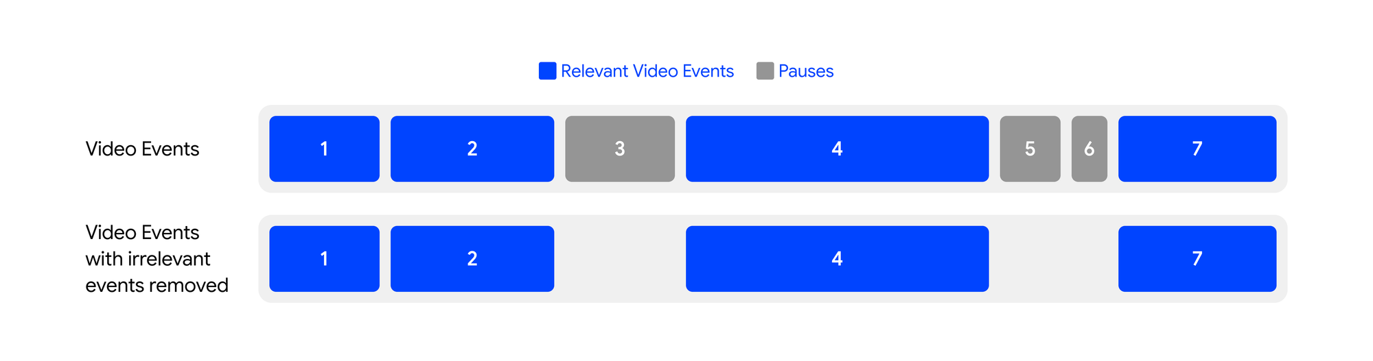Velo's audio synchronisation for product demo video