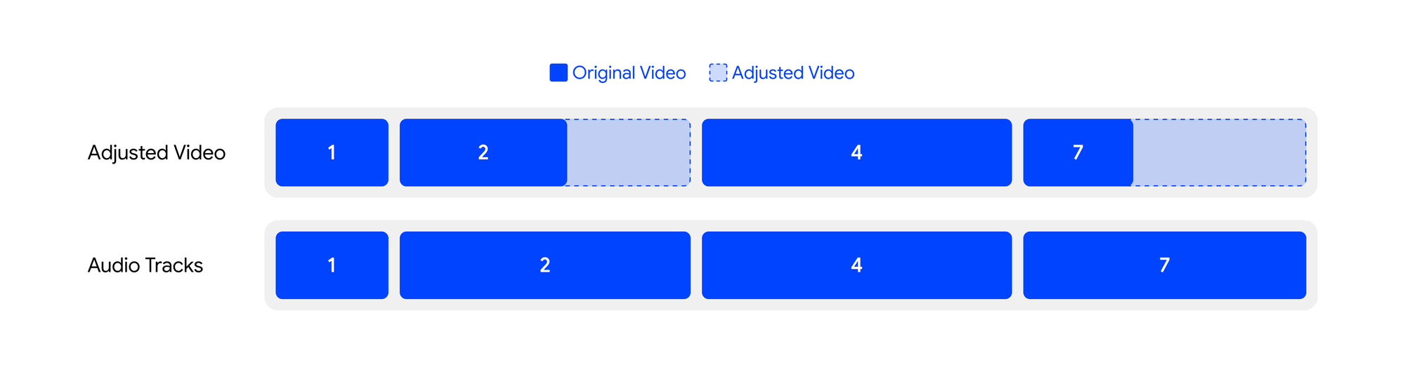 Adjust video with audio in the final output to create demo video with Velo